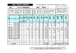 PDF記入時の注意点 - 日本容器包装リサイクル協会