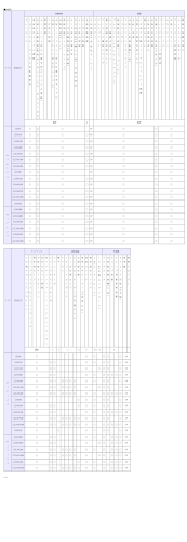 井関農機株式会社 商品情報 コンバイン Japan HJシリーズ[6・7条] 装備表