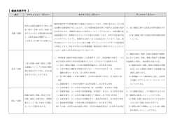 （アドミッション・カリキュラム・ディプロマ）の詳細はこちら（PDFファイル