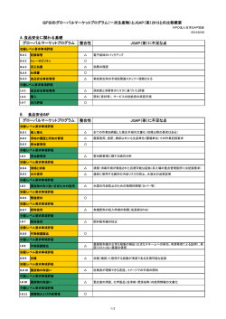 （一次生産物）とJGAP（茶） - JGAP 日本GAP協会 ホームページ