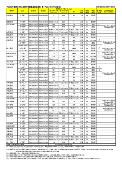 （平成26年度） （PDFファイル 165.4KB）