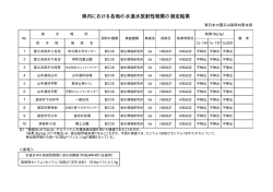 平成26年8月22日検査実施分 富士吉田市・山中湖村・道志村