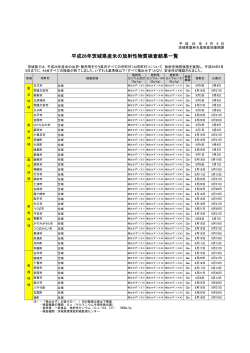 平成26年茨城県産米の放射性物質検査結果一覧