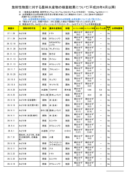 みどり市（PDF：49KB）