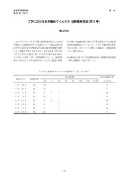 ブタにおける日本脳炎ウイルスHI 抗体保有状況(2013 年)
