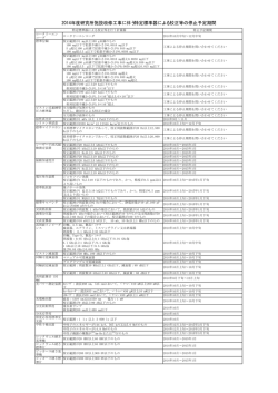 2014年度研究所施設改修工事に伴う特定標準器による校正等の