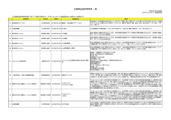 交換商品提供事業者 一覧