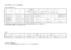 各工場・事業場ごとの測定結果はこちら(192KB)