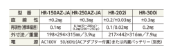 型 番 HR-150AZ-JA HR-250AZ-JA HR-202i HR