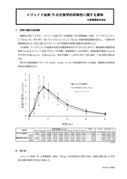 メジェイド坐剤 75 の生物学的同等性に関する資料