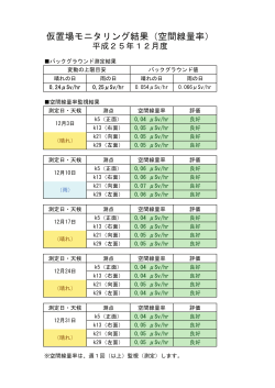 仮置場空間線量率H25年12月度