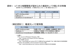資料1. LF/HFと相関関係が認められた唾液タンパク質とその特徴