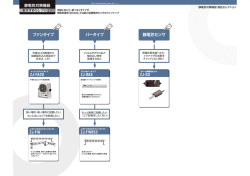 ファンタイプ バータイプ 静電気センサ ZJ-FW ZJ-BAS ZJ-SD ZJ