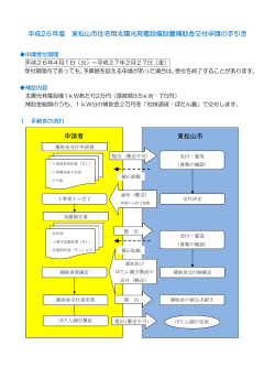 住宅用太陽光発電設備設置補助金交付申請の手引き（PDF