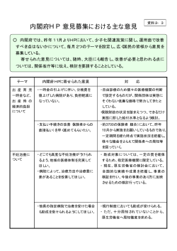資料2-3「内閣府HP意見募集における主な意見」3/3（PDF形式：18KB）