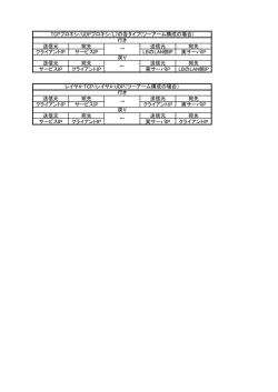 送信元 宛先 送信元 宛先 クライアントIP サービスIP LBのLAN側IP 実