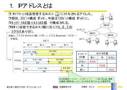 1．IPアドレスとは