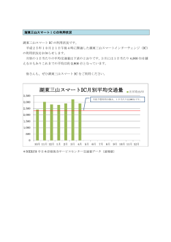 湖東三山スマートIC月別平均交通量 月平均台/日