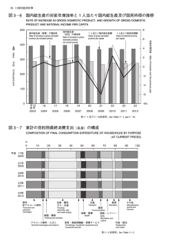 3-6 RATE OF INCREASE IN GROSS DOMESTIC PRODUCT, AND