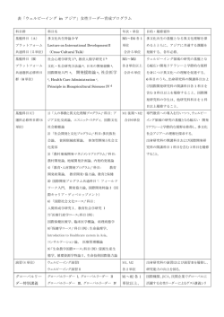表 - ウェルビーイング in アジア 実現のための女性リーダー育成プログラム