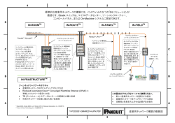 IN-FRASTRUCTURETM D C B A 4 3 2 1 D C B A 4 3 2 1 標準的な