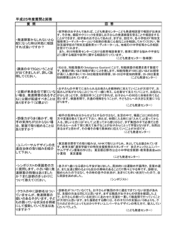 質問と回答は