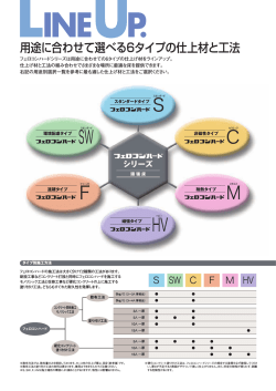 用途に合わせて選べる6タイプの仕上材と工法