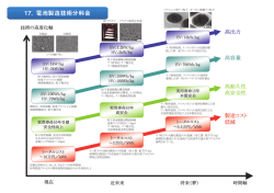 17. 電池製造技術分科会