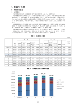 II. 損益の状況