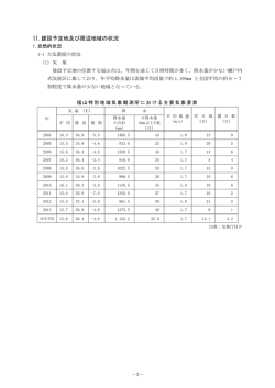 II.建設予定地及び周辺地域の状況