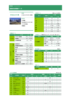 本社及び工場 （178KB）