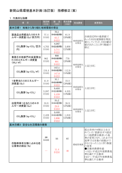 新岡山県環境基本計画（改訂版） 指標修正（案）