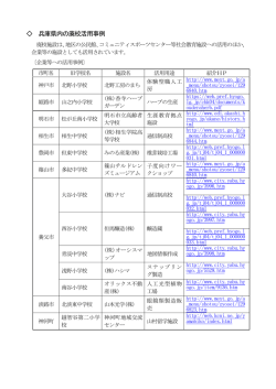 兵庫県内の廃校活用事例（別窓で開きます。）