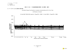 in Aspartate Aminotransferase (IU/L) Change From Baseline