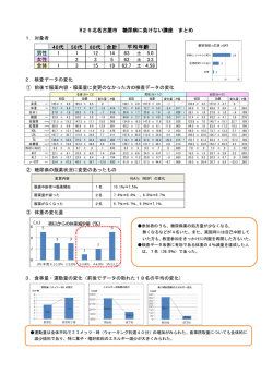 H25北名古屋市 糖尿病に負けない講座 まとめ 40代 50代 60代 合計