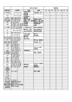 検査値