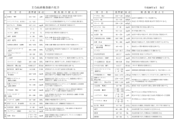 検査結果のみかた