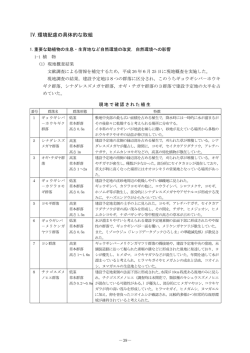IV.環境配慮の具体的な取組