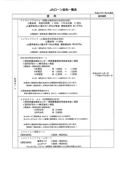 JAローン金利一覧表 金 利