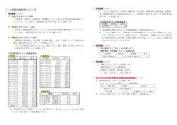 JA東部ポイント加算基準表