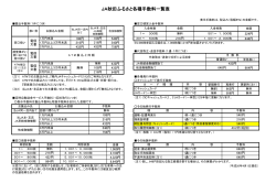 JA秋田ふるさと各種手数料一覧表