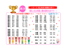 課題テストTOP10！