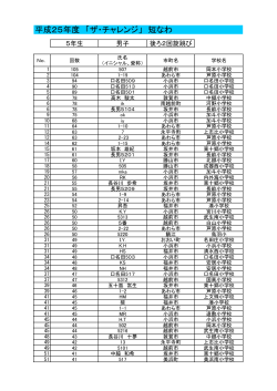 後ろ2回旋跳び