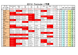 2014 Formula－1予想