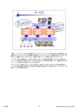 ITの存在価値は何でしょうか。それは、ビジネス（営業、販売、生産