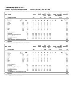 Judges Scores (pdf)