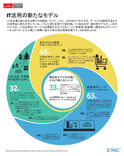 IT活用の新たなモデル
