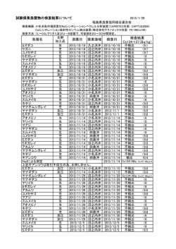 試験操業漁獲物の検査結果について 検査結果 Cs134+137（Bq/kg） 魚