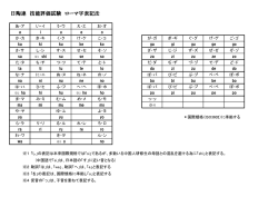 試験問題 アルファベット表記について