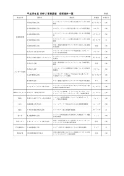 別紙 平成18年度CDM/JI事業調査 採択案件一覧 [PDF 9 KB]